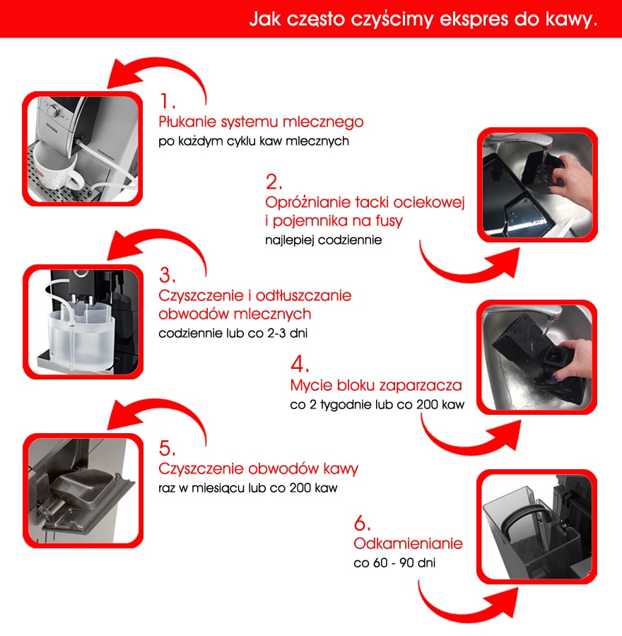 Anirax - Jak czyścić eskpres do kawy?